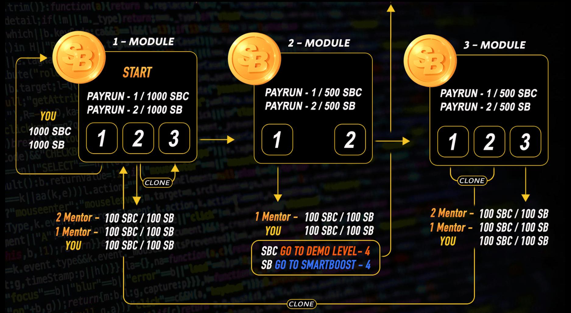 Схема цикла PAYRUN